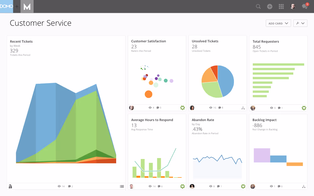 Product dashboard overview customer service
